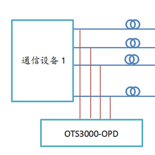 光纜檢測系統(tǒng)光功率采集系統(tǒng)